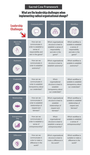 Sacred Cow Framework - Stephan Meyer