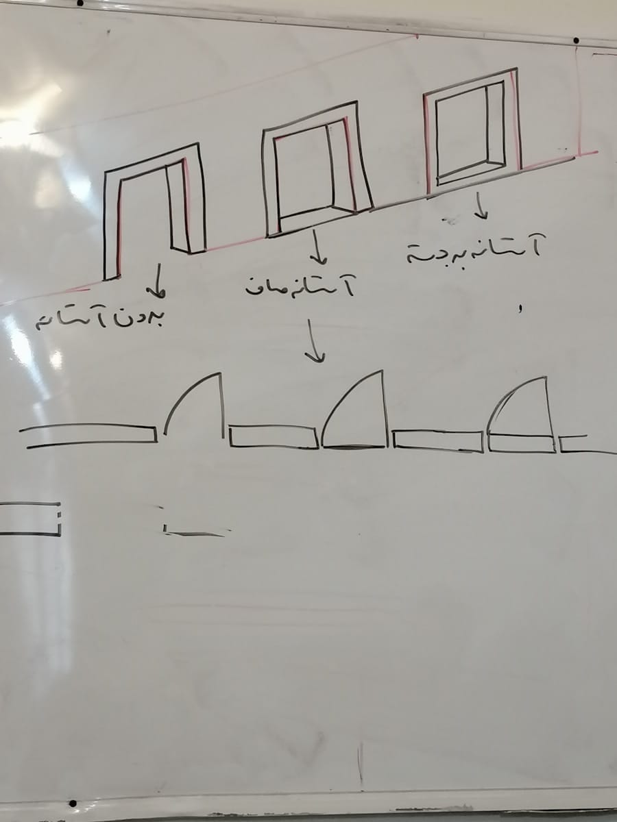Photo Reference formation